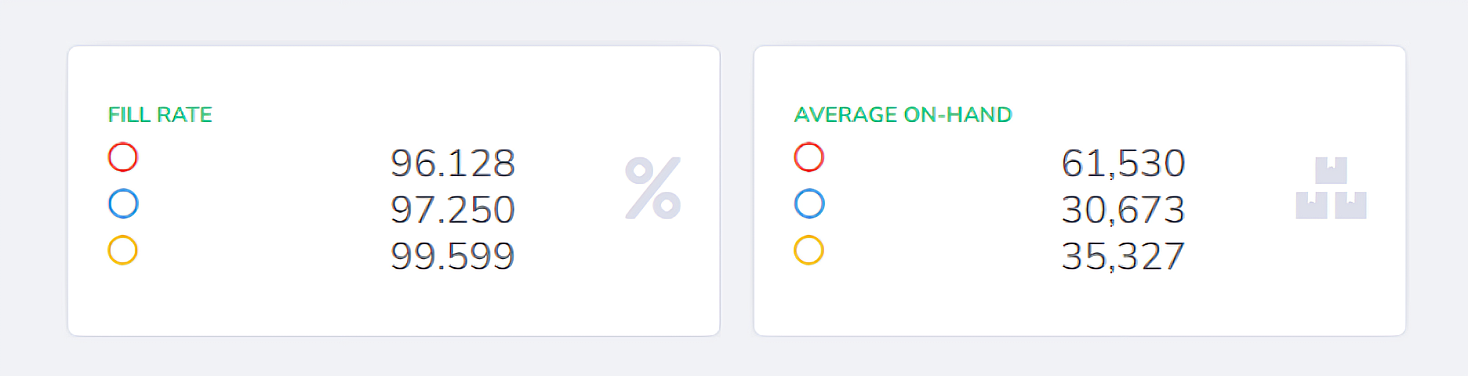 Results Screenshot